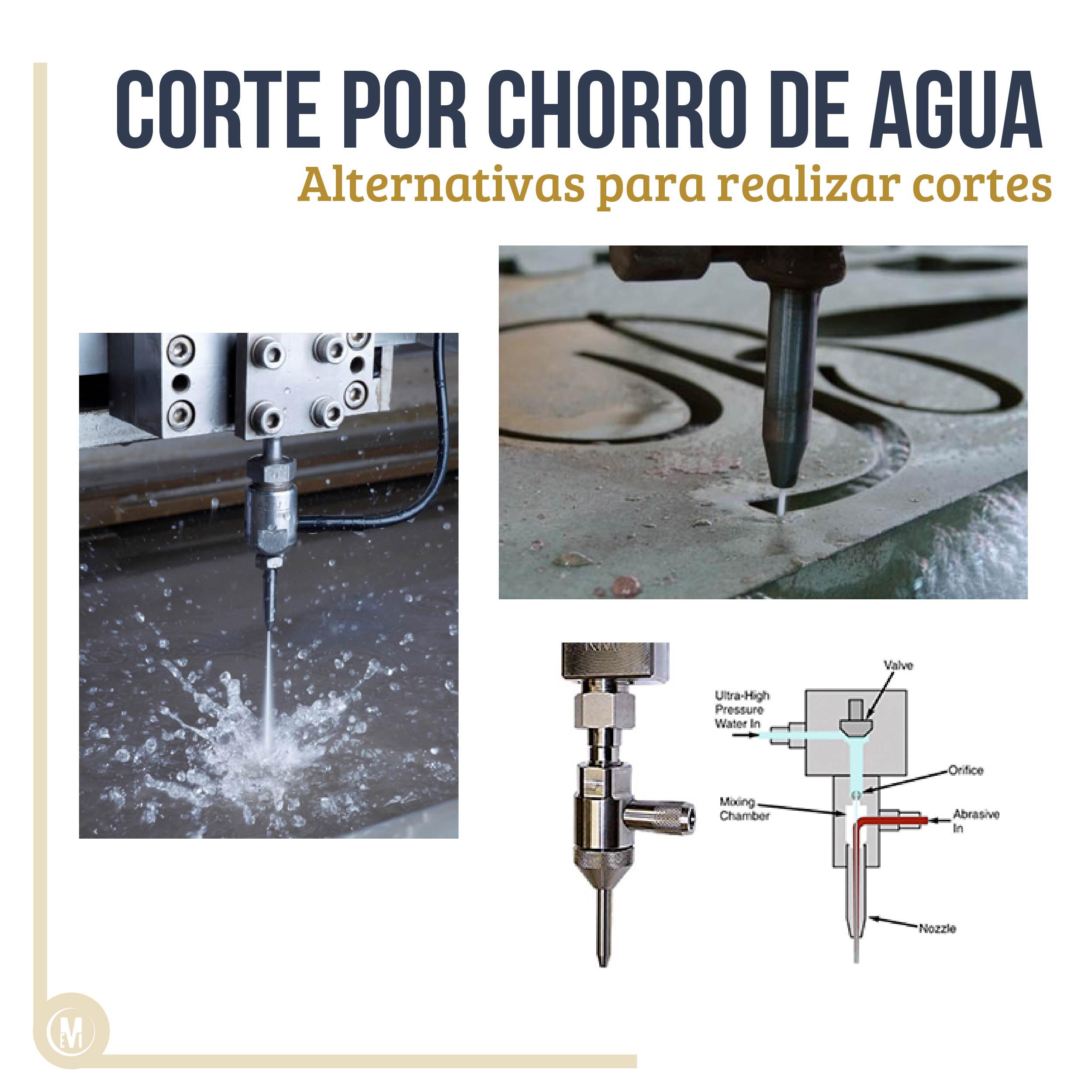Corte por Chorro de Arena