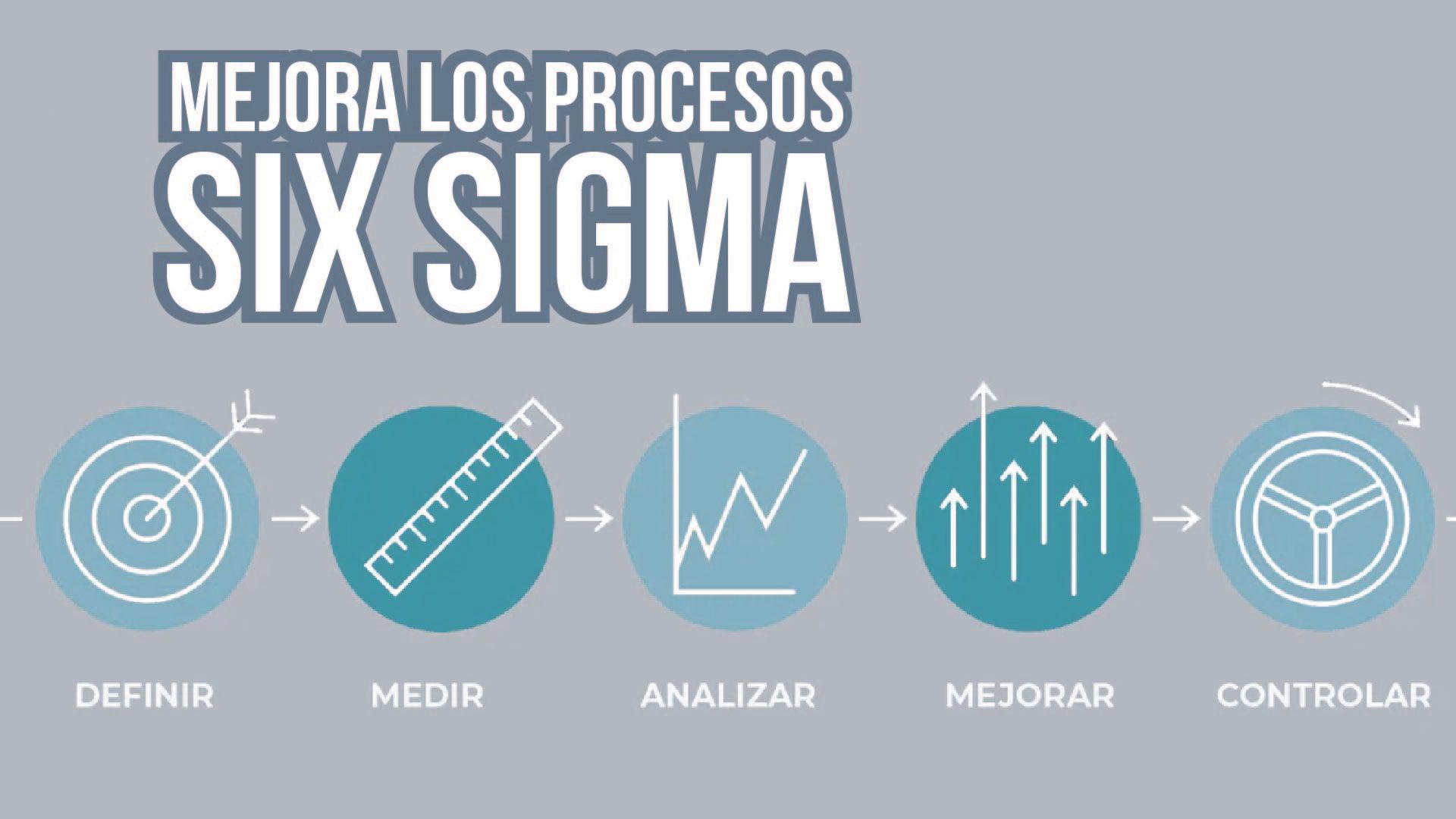 Mejora Constante: Six Sigma